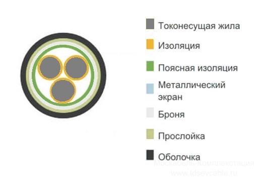 расшифровка кабеля АВБбШв 3х6