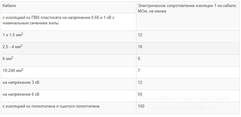 характеристики кабеля АВБбШв 2х1,5