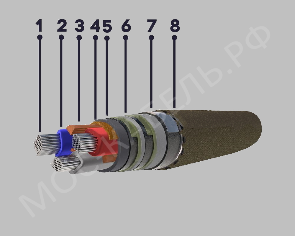 конструкция кабеля ЦАСБ2л 3х185