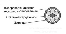 провод СИП-3 в разрезе