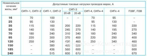 характеристики провода СИП-3 1х150