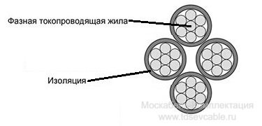 провод СИП-4 4х50+2х35 в разрезе