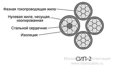 кабель СИП-2 4х50+1х54,6+1х16 в разрезе