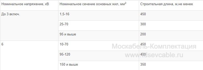 характеристики кабеля ВВГ 3х50+1х25