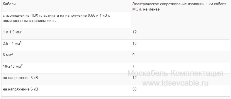 характеристики кабеля ВВГ 4х0,75